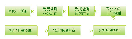 重慶除甲醛 重慶除甲醛